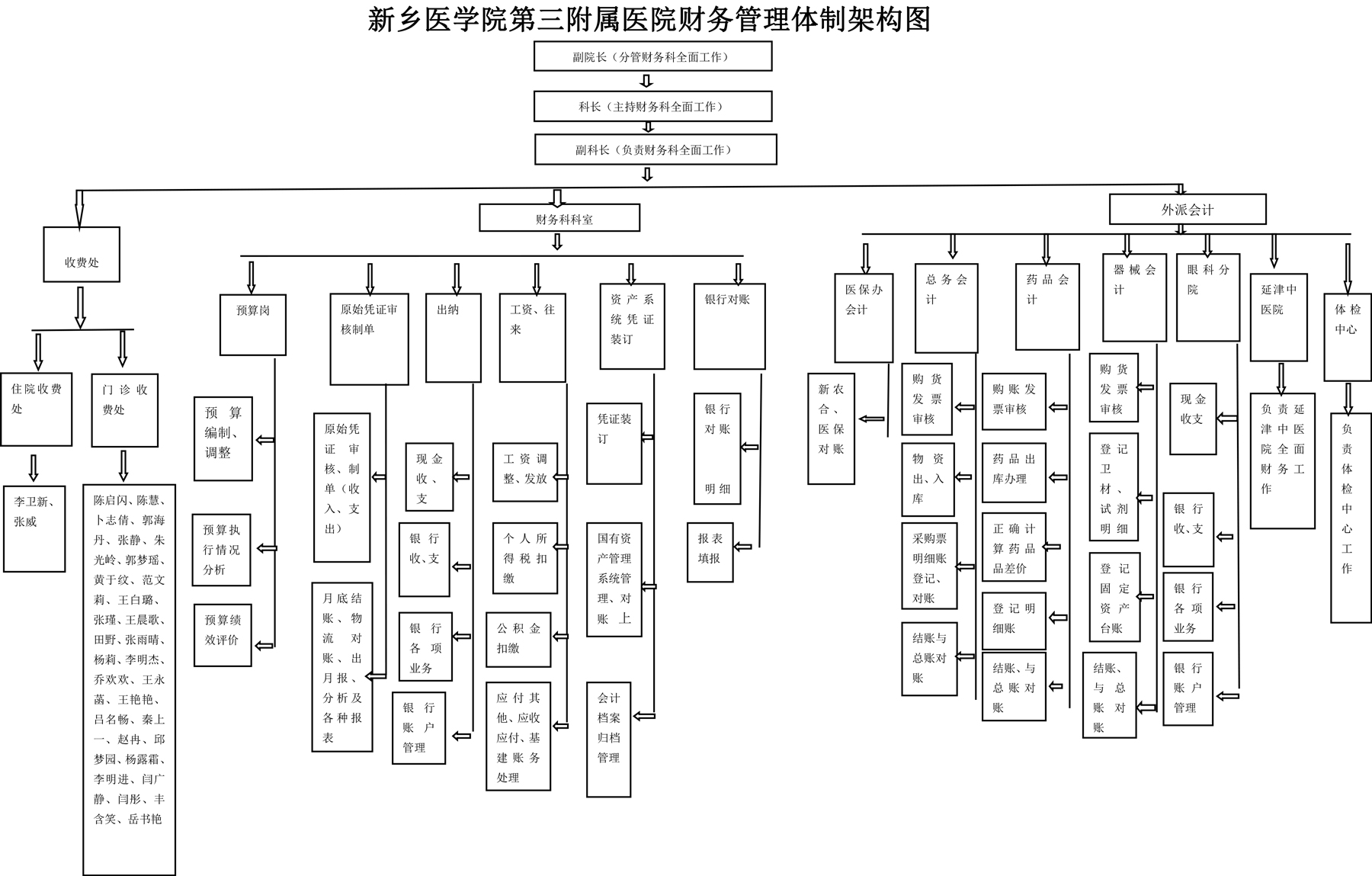 財務科分工及崗位職責.jpg
